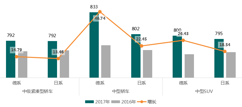 德系与日系细分市场满意度表现.png