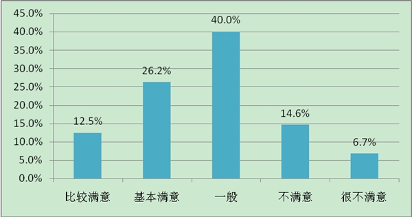 中国快递员月收入调查结果出炉!月薪过万只是梦
